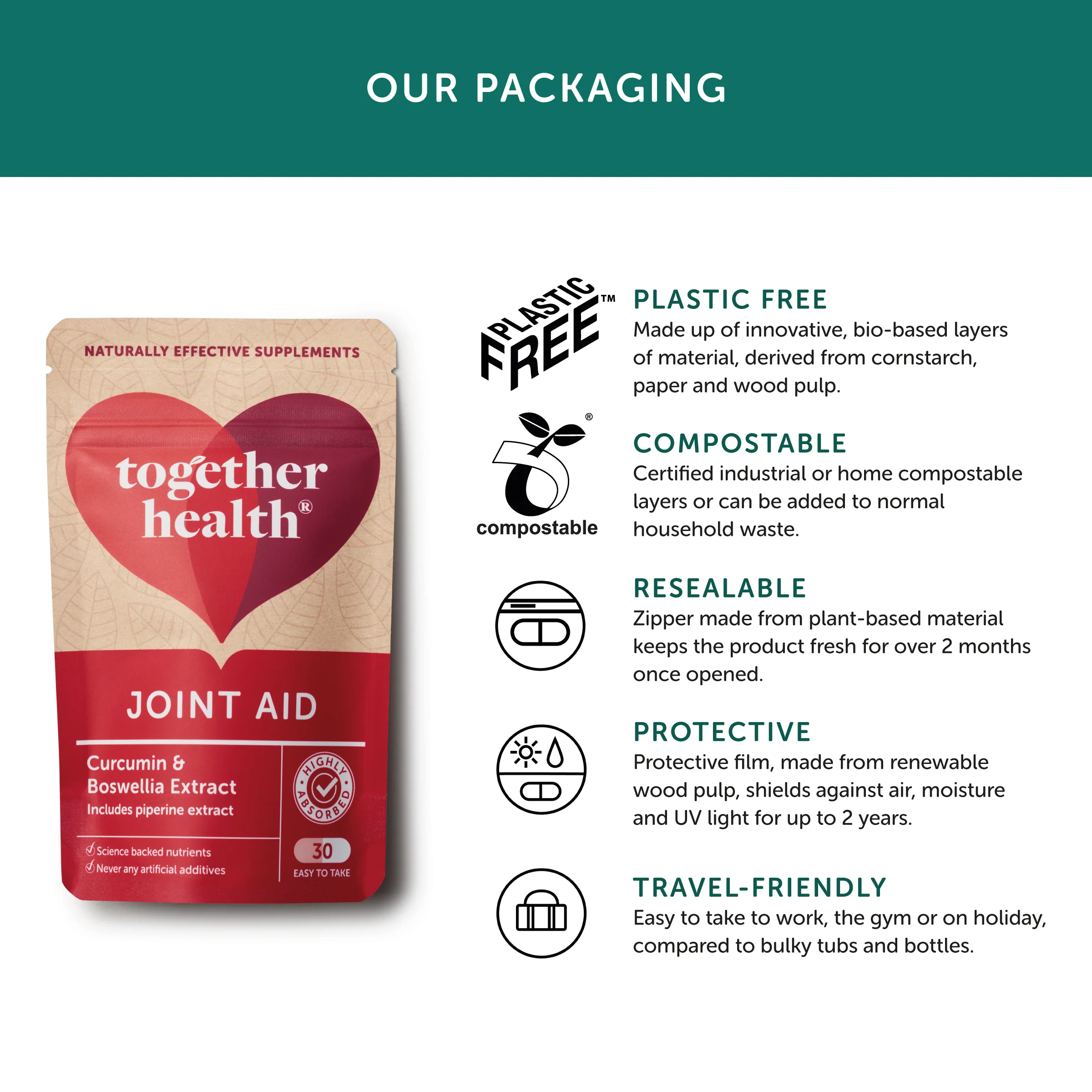 Together Health Joint Aid Food Supplement 30 caps - Image 6