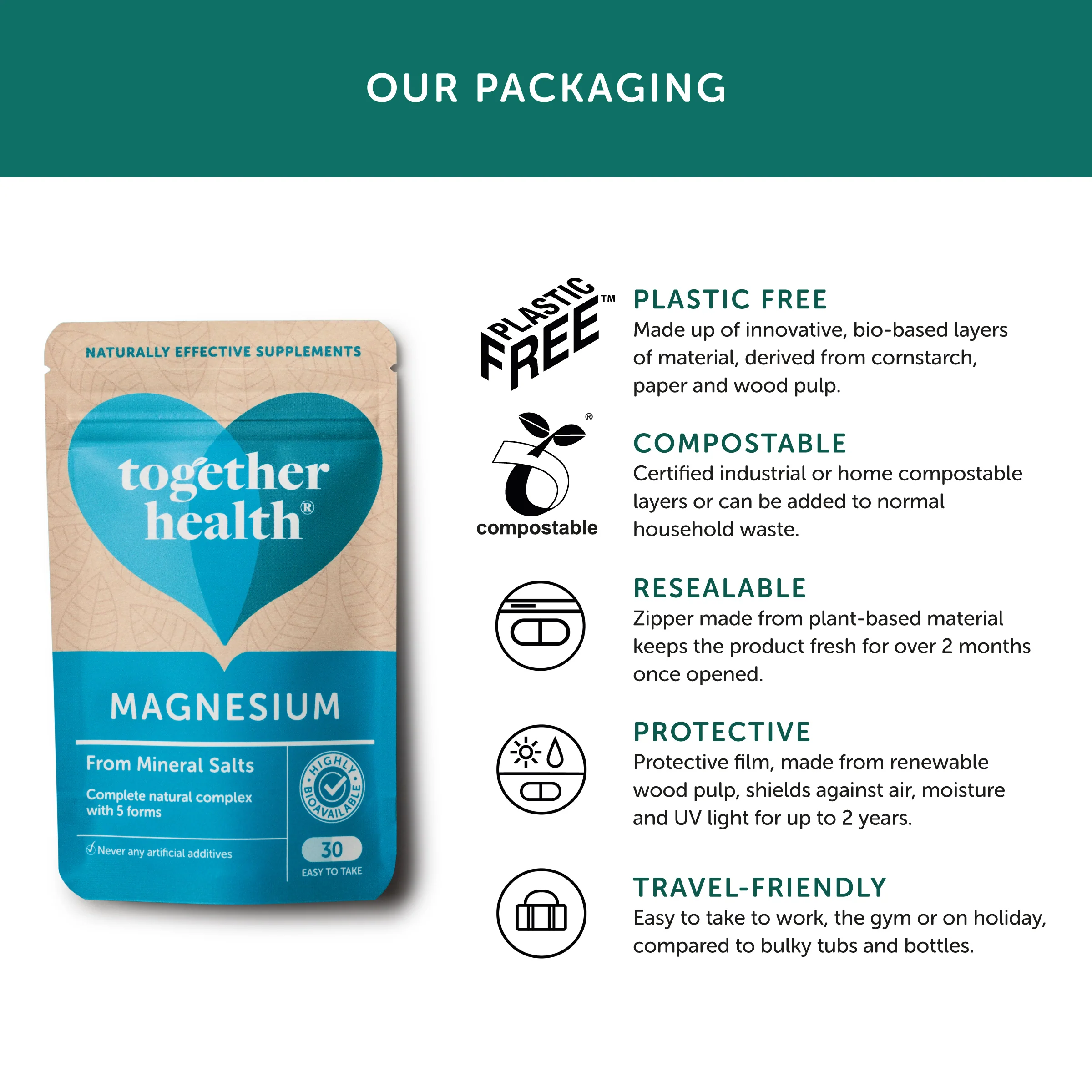 Together Marine Magnesium Capsules 30 tabs - Image 6