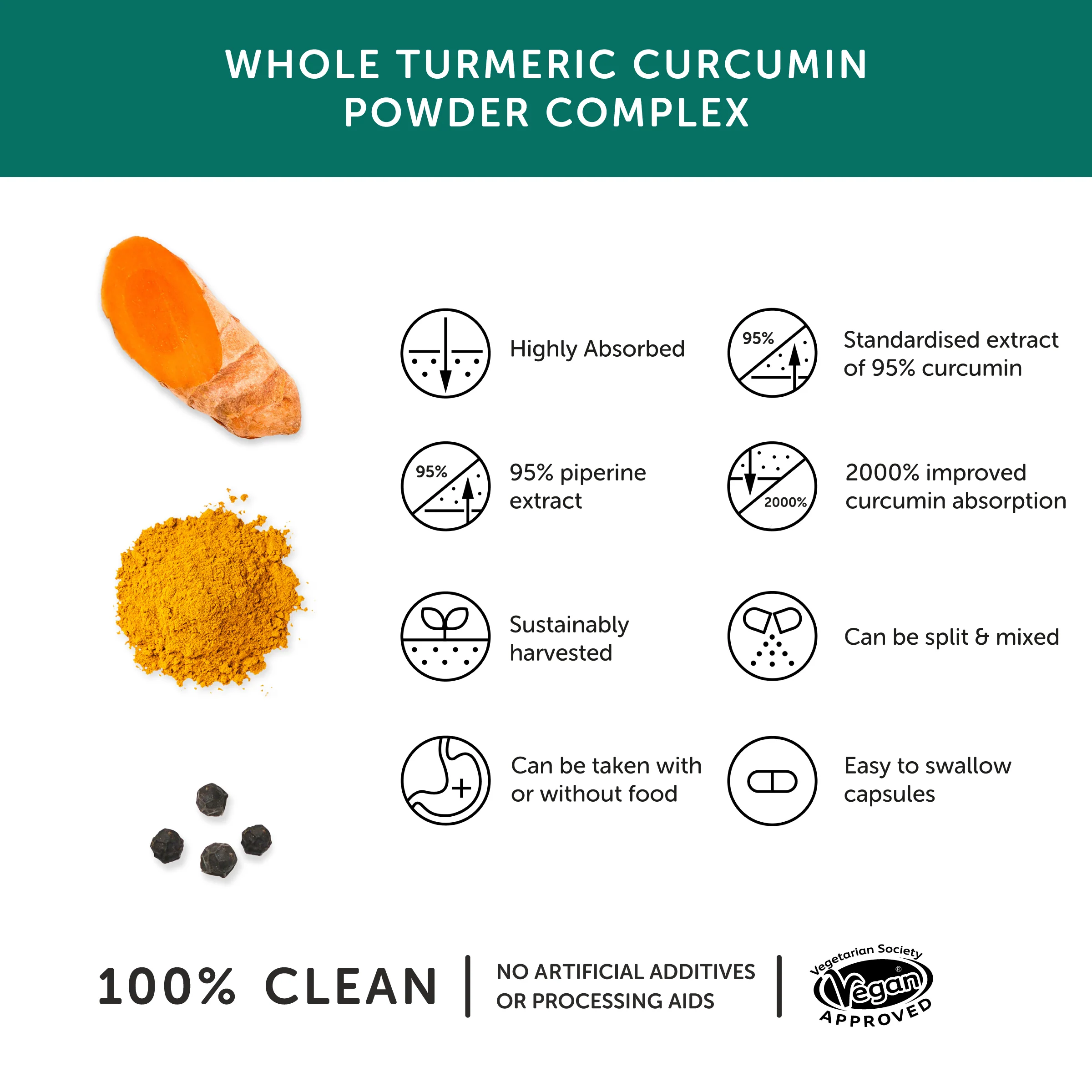 Together WholeVitT Turmeric & Curcumin Extract 30 Capsules - Image 4